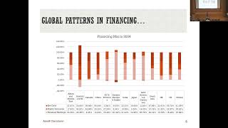 Session 16: The Debt Equity Tradeoff