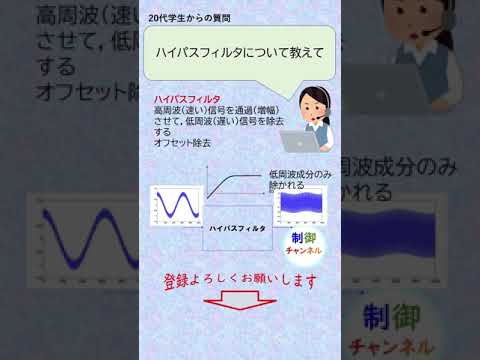 機械システム工学科 電気回路 ハイパスフィルタ #shorts