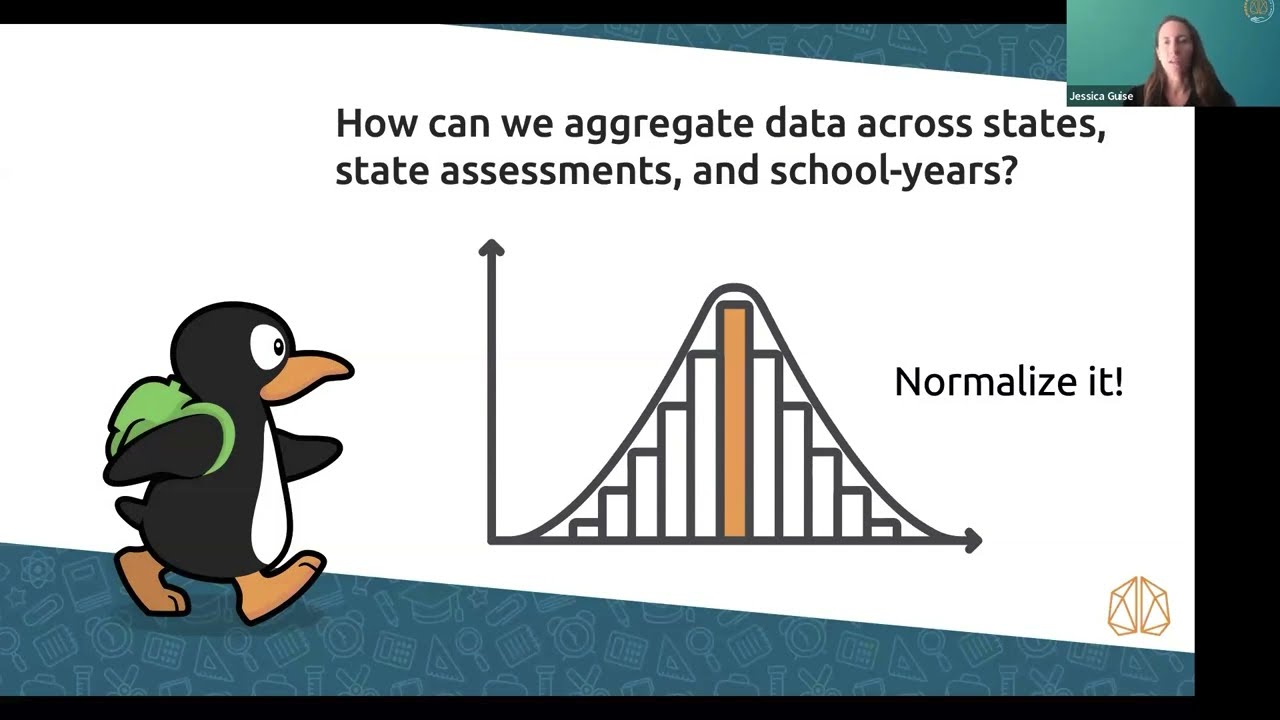 NUC25: What Happens When Schools Stop Using ST Math?