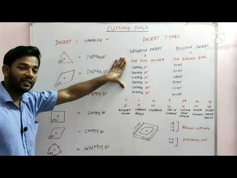 Cutting tools| Insert type | Insert Nomenclature |