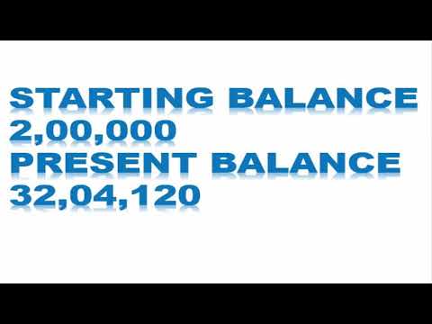 22-10-2019 LIVE PERFORMANCE EQUITY | FNO| TECHNICAL ANALYSIS |   BEST TRADING STRATEGIES