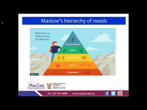 Management Communication N4 (Interpersonal Relationships and Social Interaction) - Mrs. T.V. Dlamini