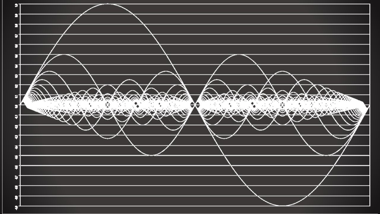 ¿Qué es la Serie Armónica?