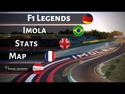 Imola Circuit Historical Driver Stats & Map
