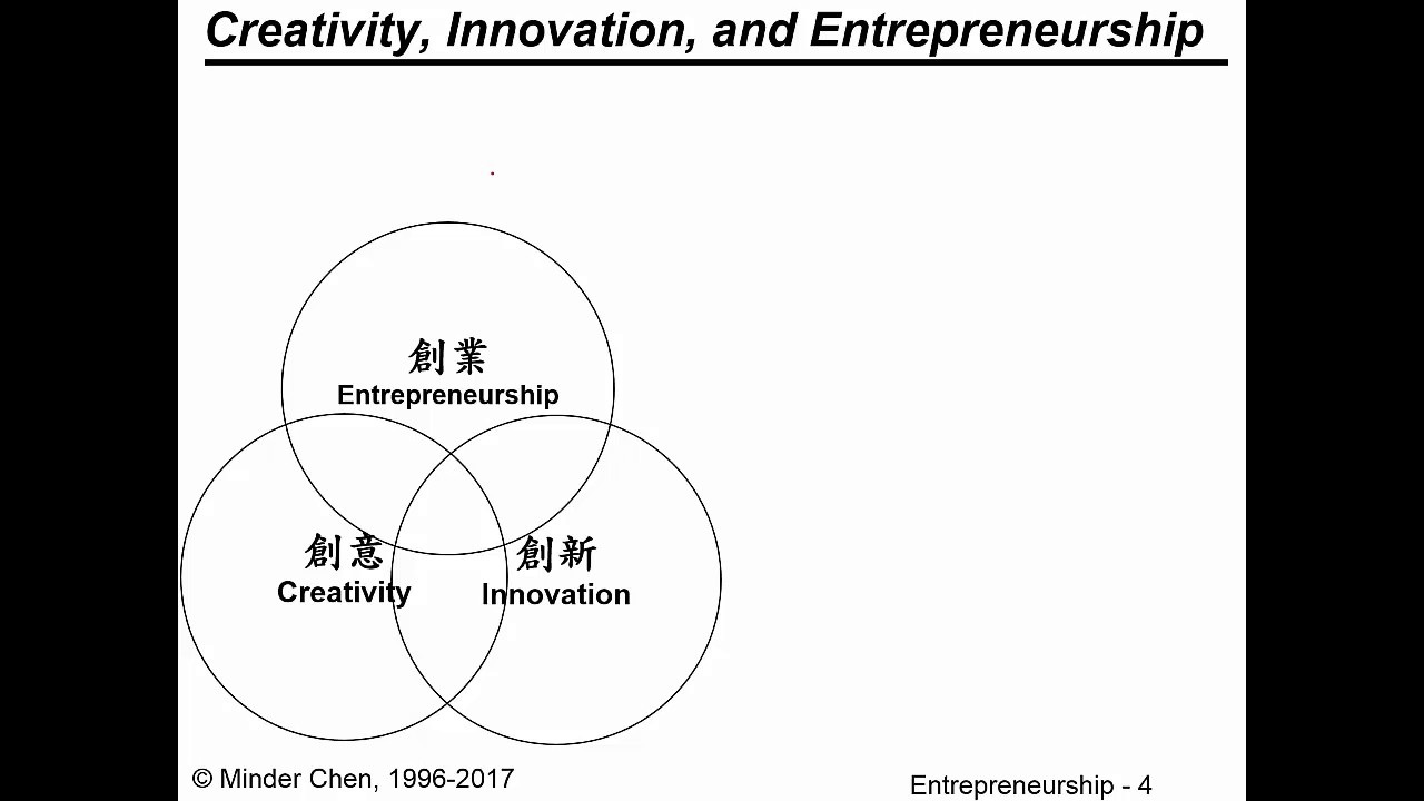 Entrepreneurship and Entrepreneurs (1): Introduction & Entrepreneurship