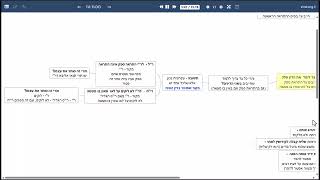 דף יומי מסכת מכות דף טז - שיעור קצר וברור במיוחד בליווי תרשים (שיעורי הדף היומי בקצרה מאת הרב אורי בריליאנט) - התמונה מוצגת ישירות מתוך אתר האינטרנט יוטיוב. זכויות היוצרים בתמונה שייכות ליוצרה. קישור קרדיט למקור התוכן נמצא בתוך דף הסרטון דף יומי מסכת מכות דף טז - שיעור קצר וברור במיוחד בליווי תרשים (שיעורי הדף היומי בקצרה מאת הרב אורי בריליאנט) - התמונה מוצגת ישירות מתוך אתר האינטרנט יוטיוב. זכויות היוצרים בתמונה שייכות ליוצרה. קישור קרדיט למקור התוכן נמצא בתוך דף הסרטון