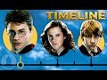 The Simplified Harry Potter Timeline Cinematica