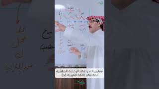 صورة الشذرة السابعة عشرة: أقسام الكلمات من حيث الإعراب والبناء