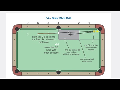 Billiard University Exam 1 F4 Draw Shot Drill