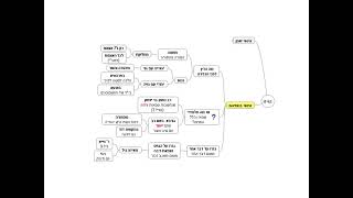 דף יומי מסכת עבודה זרה דף לו - שיעור קצר וברור במיוחד בליווי תרשים - אורי בריליאנט אתר סיני (שיעורי הדף היומי בקצרה מאת הרב אורי בריליאנט) - התמונה מוצגת ישירות מתוך אתר האינטרנט יוטיוב. זכויות היוצרים בתמונה שייכות ליוצרה. קישור קרדיט למקור התוכן נמצא בתוך דף הסרטון דף יומי מסכת עבודה זרה דף לו - שיעור קצר וברור במיוחד בליווי תרשים - אורי בריליאנט אתר סיני (שיעורי הדף היומי בקצרה מאת הרב אורי בריליאנט) - התמונה מוצגת ישירות מתוך אתר האינטרנט יוטיוב. זכויות היוצרים בתמונה שייכות ליוצרה. קישור קרדיט למקור התוכן נמצא בתוך דף הסרטון