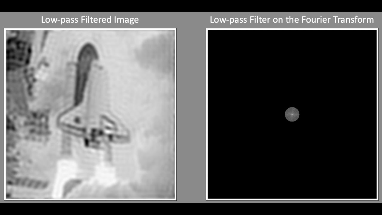 Fourier Transform Low-Pass Filtering Demo