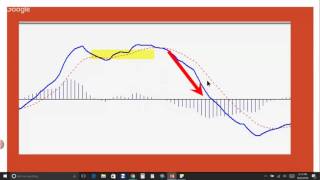 How To Use The MACD #4: The Reverse Trigger Finger is the MACD&#39;s counter-trend trade signal