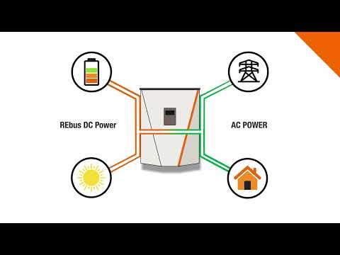 Mastering System Modes