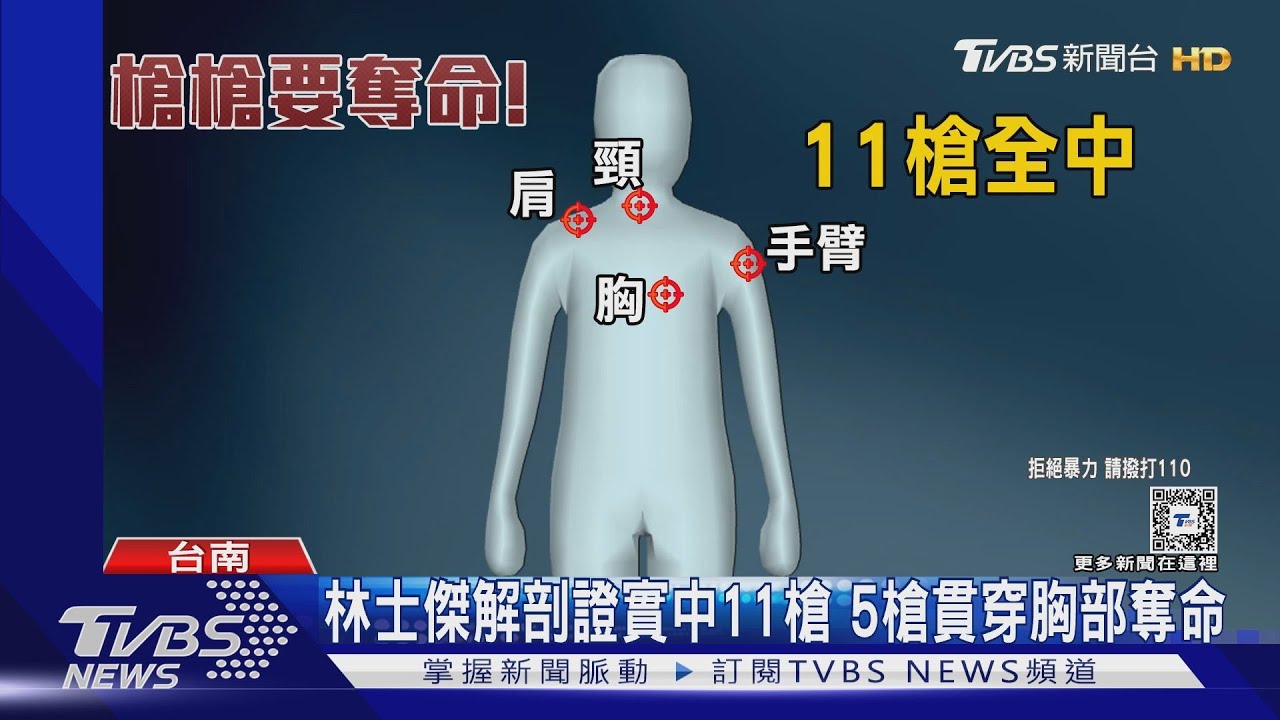 就是要林士傑命!檢解剖證實11槍全中 5槍貫穿胸部奪命