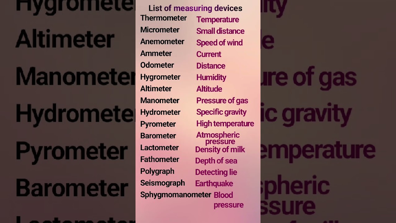 list of measuring devices #study #youtubeshorts #shortfeed #measuringinstruments