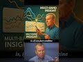 STOP Using Bollinger Bands The WRONG Way! By John Bollinger