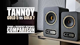 Tannoy Gold 7 - What To Know & Where To Buy | Equipboard