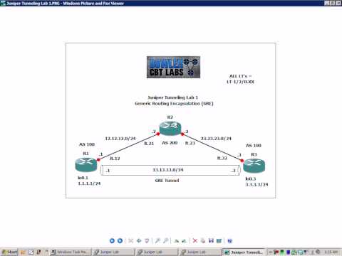 Juniper Tunneling Lab 1 Generic Routing Encapsulation (GRE) Tunnels