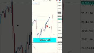 When a trade breaks your heart, but it ends in profit 💔💸 #TradingLife #HeartbreakProfit