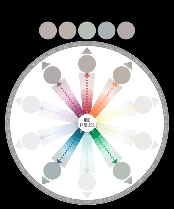 Free Color Wheel Training