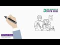 Best Dentist Gurnee