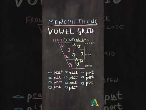 British English Monophthong Vowel Grid