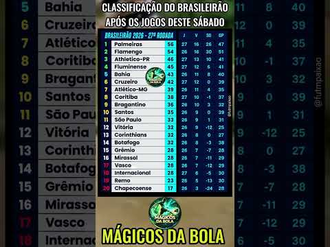 Tabela Brasileirão após jogos sábado #futebol #palmeiras #saopaulo #flamengo #inter #santos #bahia