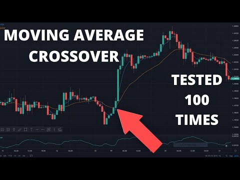 Simple 5 & 20 EMA Crossover Strategy Tested 100 Times! Full Results