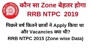 RRB NTPC 2015 l Total Application l Total Vacancies l Zone wise l Which Zone will be Better?