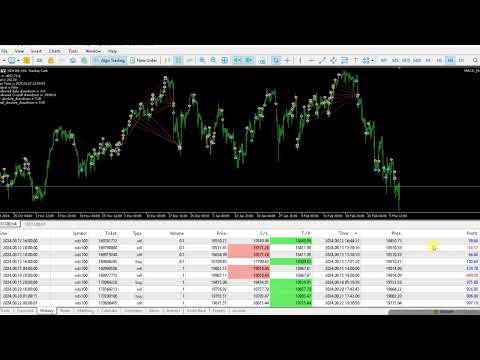 Video Macd Masterpiece