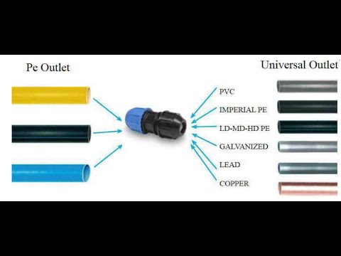 SUPREME  Universal compression fittings TUTORIAL INSTALLATION technical PN16 made in Italy