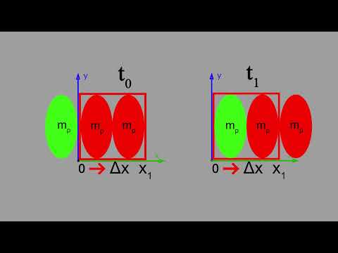 Easiest Approach to Derive the Governing Equations of Fluid Flow - Continuity Equation
