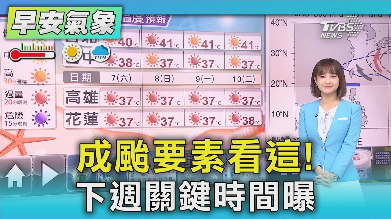 天氣／成颱要素看這！　下週關鍵時間曝