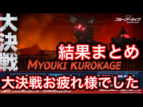 ブルアカ大決戦クロカゲ結果を徹底解説！お疲れ様でした！