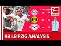 How RB Leipzig Can Take The Title Race To The Wire - Powered By Tifo Football