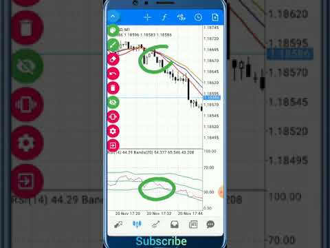 Best Mobile trading strategy in 2021 😎  Forex trading strategies for Beginners #Shorts