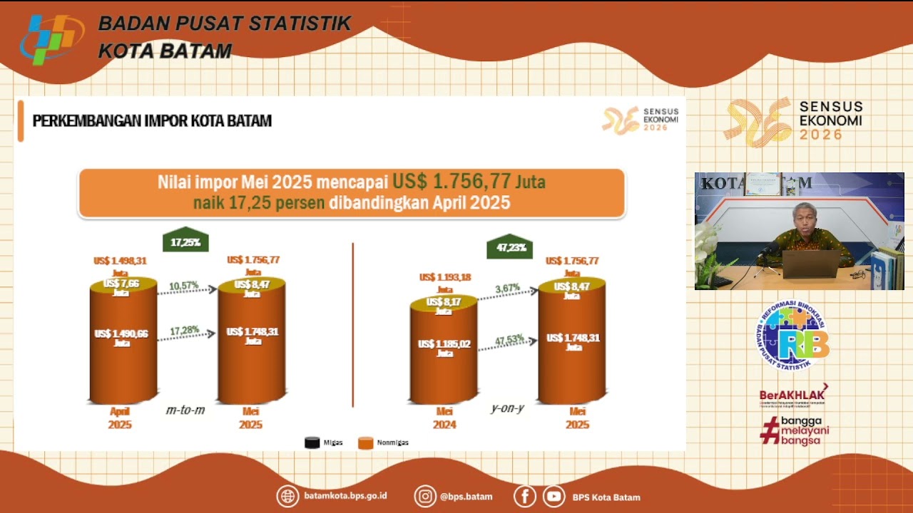 Penyampaian Rilis BRS Pariwisata, Ekspor Impor dan Transportasi Kota Batam Bulan Mei 2025
