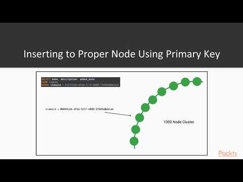 Learning Apache Cassandra Primary Key and Cluster Ordering | packtpub com
