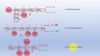 Les hydrocarbures 7 Applications: nomenclature des alcanes