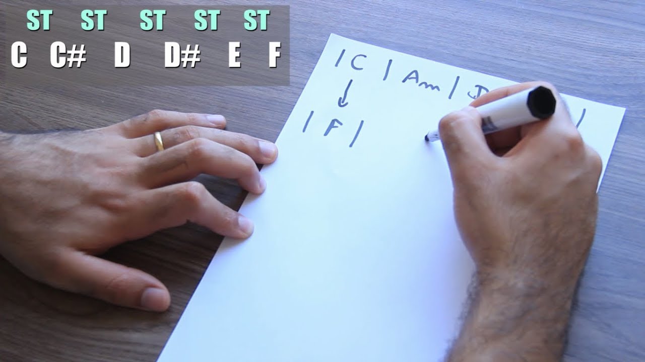 3 Técnicas para mudar o tom de uma música - Transposição