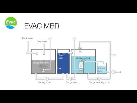 Evac MBR Animation