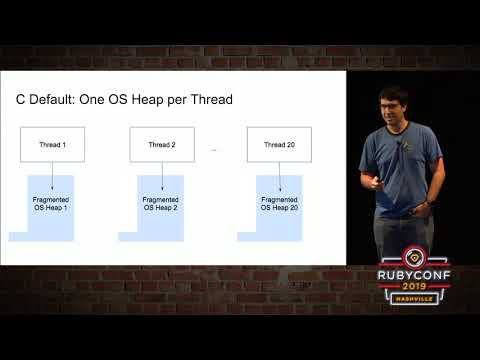 RubyConf 2019 - Parallel Ruby: Managing the Memory Monster by Kevin Miller