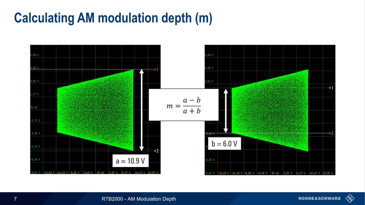Getting Started with the RTB2000 - AM Modulation Depth Measurements