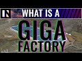 What Is A Gigafactory Inverse
