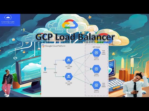 GCP Global HTTP(S) Load Balancer Tutorial