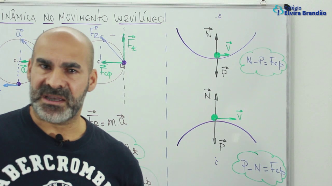 Dinâmica no Movimento Curvilíneo