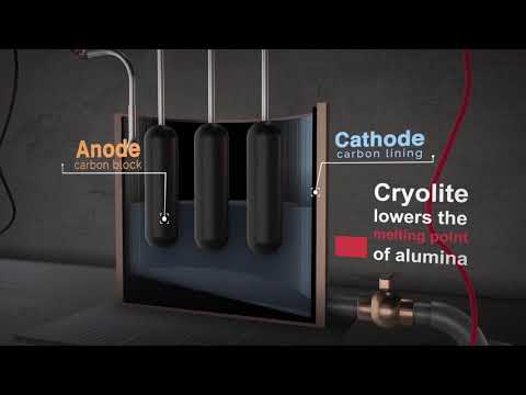 3d Animation | Hall Heroult Process |  Extraction Process of Aluminum