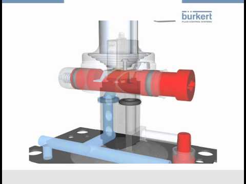 Pneumatik Grundlagenvideo Bürkert Fluid Control Systems