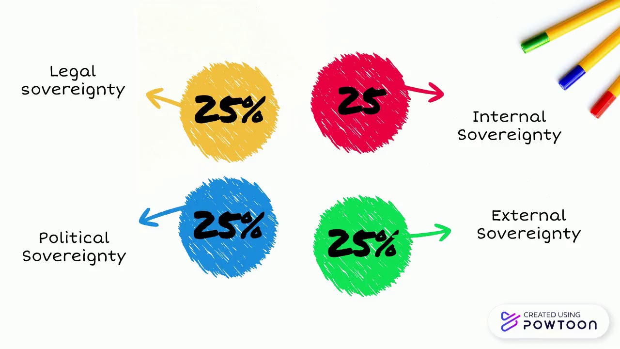 states nation and globalization
