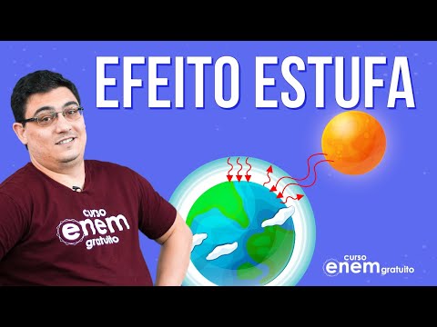 GREENHOUSE EFFECT | Geography Summary for Enem